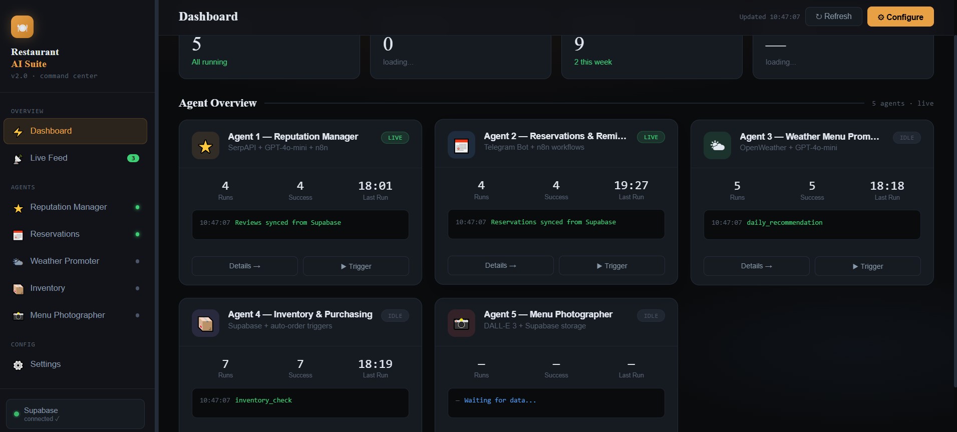 Restaurant AI Suite dashboard monitoring reputation, reservations, menu, inventory and food photography agents